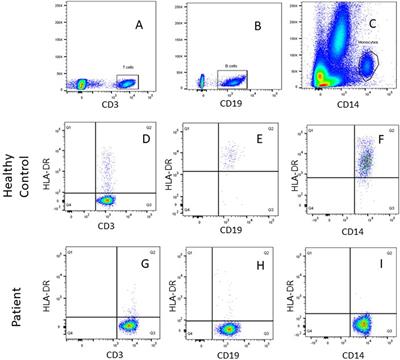 Clinical, Immunological, and Molecular Findings in Five Patients with Major Histocompatibility Complex Class II Deficiency from India